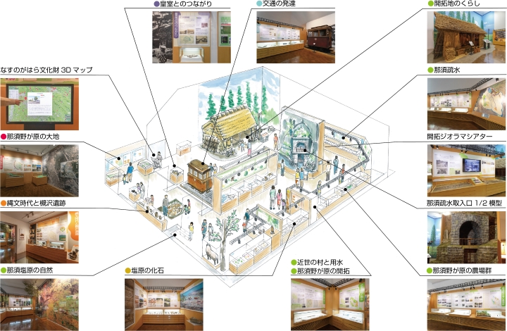 常設展示室図面